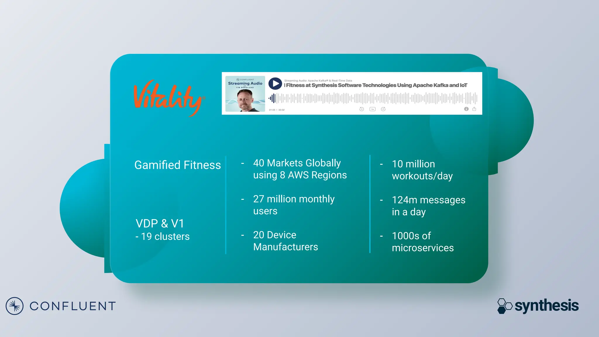 Gamiﬁed Fitness
VDP & V1
- 19 clusters
- 40 Markets Globally
using 8 AWS Regions
- 27 million monthly
users
- 20 Device
Manufacturers
- 10 million
workouts/day
- 124m messages
in a day
- 1000s of
microservices
 
