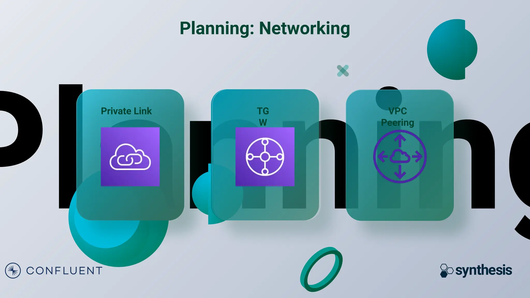 Planning
Planning: Networking
Private Link TG
W
VPC
Peering
 
