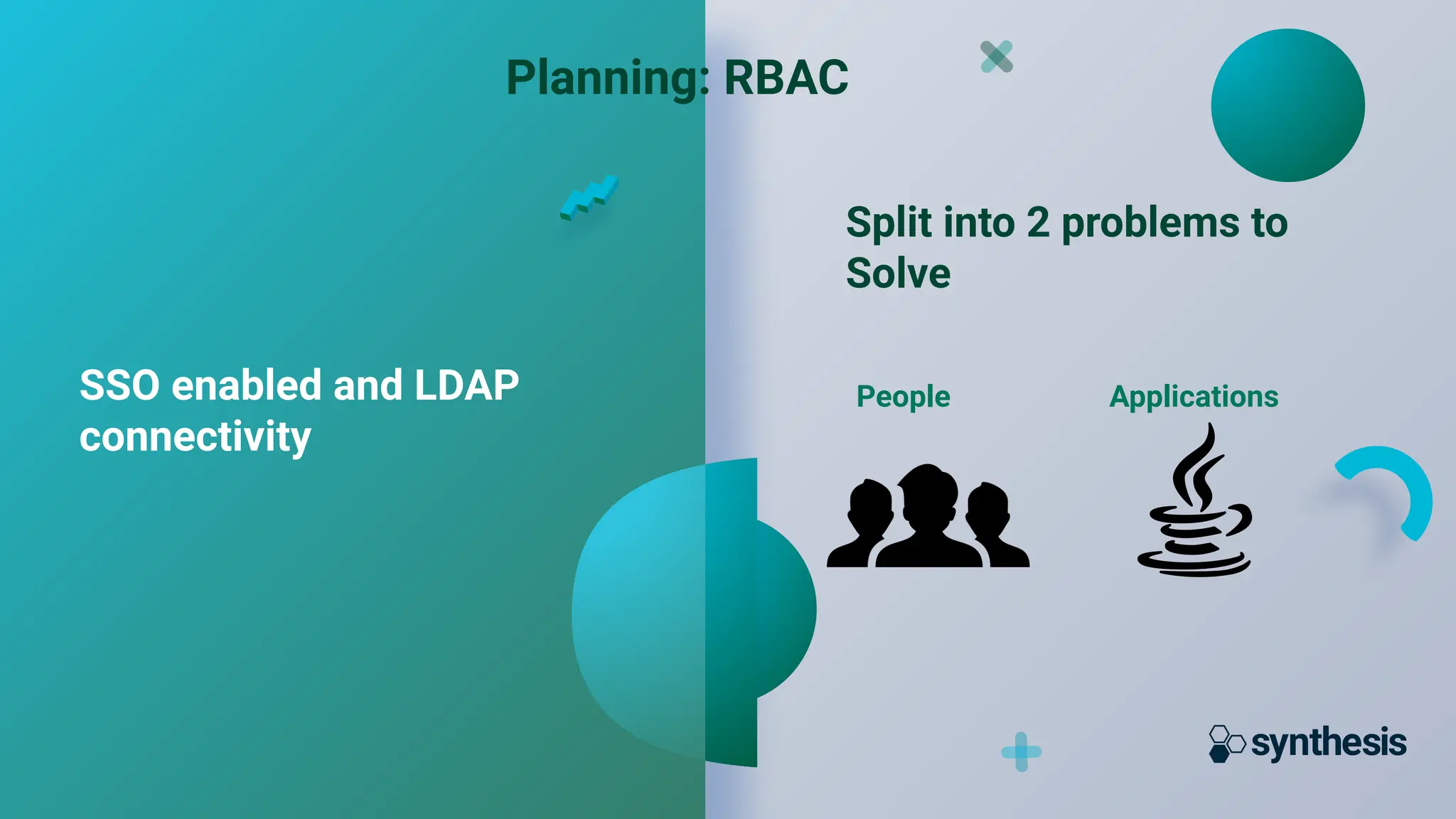 SSO enabled and LDAP
connectivity
Planning: RBAC
Split into 2 problems to
Solve
People Applications
 
