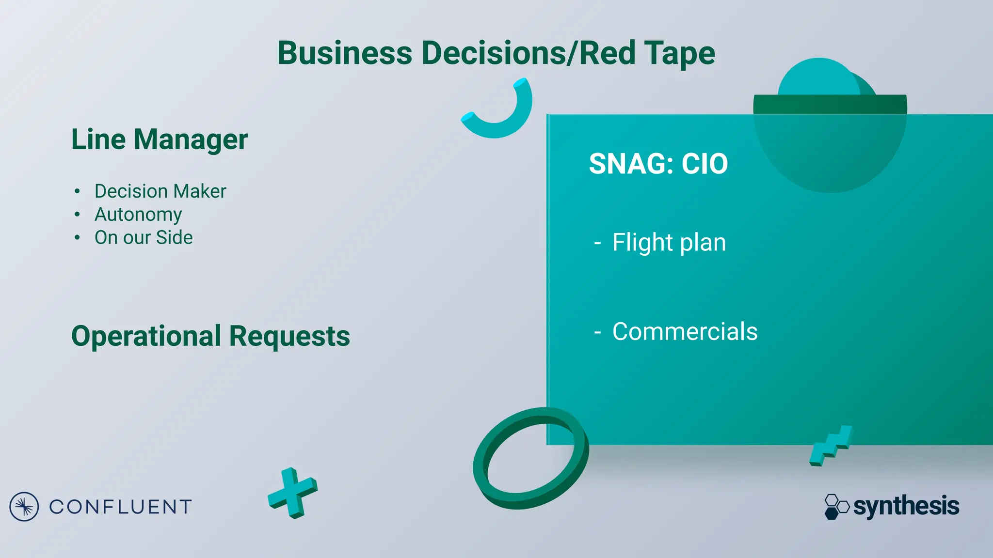 Line Manager
• Decision Maker
• Autonomy
• On our Side
Operational Requests
SNAG: CIO
- Flight plan
- Commercials
Business Decisions/Red Tape
 