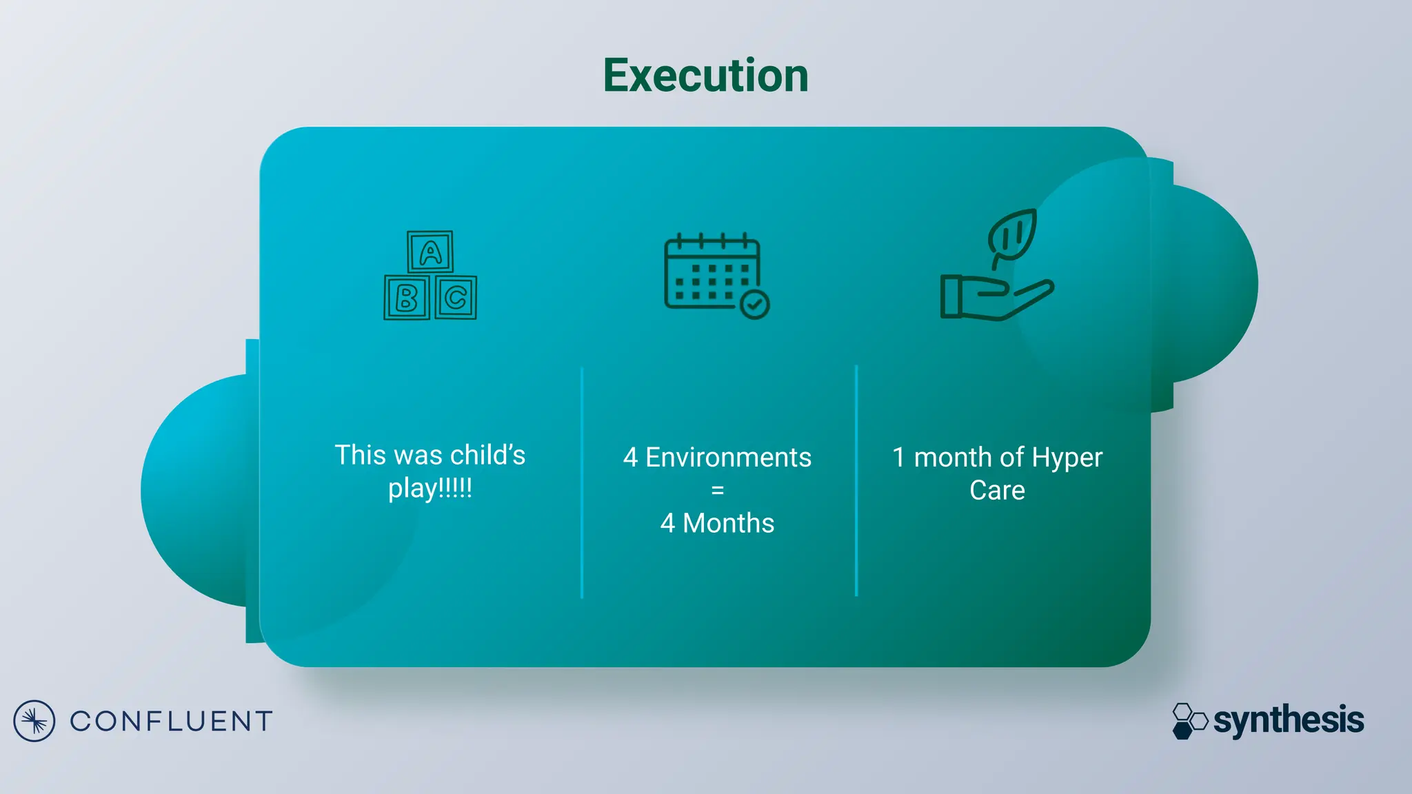 This was child’s
play!!!!!
4 Environments
=
4 Months
1 month of Hyper
Care
Execution
 
