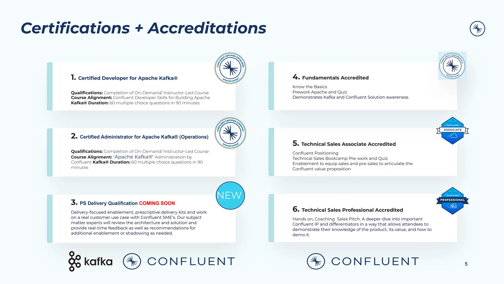 Certiﬁcations + Accreditations
5
1. Certiﬁed Developer for Apache Kafka®
Qualiﬁcations: Completion of On-Demand/ Instructor-Led Course
Course Alignment: Conﬂuent Developer Skills for Building Apache
Kafka® Duration: 60 multiple choice questions in 90 minutes
4. Fundamentals Accredited
Know the Basics
Prework Apache and Quiz
Demonstrates Kafka and Conﬂuent Solution awareness
5. Technical Sales Associate Accredited
Conﬂuent Positioning
Technical Sales Bootcamp Pre-work and Quiz
Enablement to equip sales and pre-sales to articulate the
Conﬂuent value proposition
6. Technical Sales Professional Accredited
Hands on, Coaching Sales Pitch. A deeper dive into important
Conﬂuent IP and differentiators in a way that allows attendees to
demonstrate their knowledge of the product, its value, and how to
demo it.
2. Certified Administrator for Apache Kafka® (Operations)
Qualiﬁcations: Completion of On-Demand/ Instructor-Led Course
Course Alignment: “Apache Kafka®” Administration by
Conﬂuent Kafka® Duration: 60 multiple choice questions in 90
minutes
3. PS Delivery Qualification COMING SOON
Delivery-focused enablement, prescriptive delivery kits and work
on a real customer use case with Conﬂuent SME’s. Our subject
matter experts will review the architecture and solution and
provide real-time feedback as well as recommendations for
additional enablement or shadowing as needed.
NEW
 
