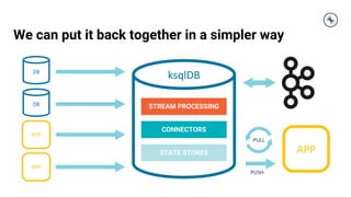 We can put it back together in a simpler way
DB
APP
APP
DB
APP
PULL
PUSH
CONNECTORS
STREAM PROCESSING
STATE STORES
ksqlDB
 