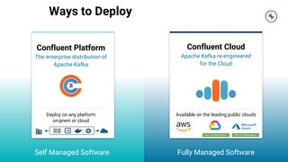 Ways to Deploy
Confluent Platform
The enterprise distribution of
Apache Kafka
VM
Deploy on any platform
on-prem or cloud
Self Managed Software Fully Managed Software
Confluent Cloud
Apache Kafka re-engineered
for the Cloud
Available on the leading public clouds
Also via MarketplaceAlso via Marketplace
 