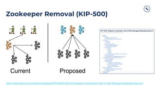 https://cwiki.apache.org/confluence/display/KAFKA/KIP-500%3A+Replace+ZooKeeper+with+a+Self-Managed+Metadata+Quorum
Zookeeper Removal (KIP-500)
 