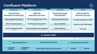 Confluent Platform
Dynamic Performance & Elasticity
Auto Data Balancer | Tiered Storage
Flexible DevOps Automation
Operator | Ansible
GUI-driven Mgmt & Monitoring
Control Center
Event Streaming Database
ksqlDB
Rich Pre-built Ecosystem
Connectors | Hub | Schema Registry
Multi-language Development
Non-Java Clients | REST Proxy
Global Resilience
Multi-region Clusters | Replicator
Data Compatibility
Schema Registry | Schema Validation
Enterprise-grade Security
RBAC | Secrets | Audit Logs
TCO / ROI
Revenue / Cost / Risk Impact
Complete Engagement Model
Efficient
Operations at Scale
Unrestricted
Developer Productivity
Production-stage
Prerequisites
Partnership for
Business Success
Freedom of Choice
Committer-driven Expertise
Open Source | Community licensed
Fully Managed Cloud ServiceSelf-managed Software
Training Partners
Enterprise
Support
Professional
Services
ARCHITECTOPERATORDEVELOPER BUYER
Apache Kafka
 