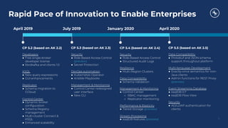 Rapid Pace of Innovation to Enable Enterprises
April 2020
CP 5.5 (based on AK 2.5)
Data Compatibility
● Protobuf and JSON schema
support throughout platform
Multi-language Development
● Exactly-once semantics for non-
Java clients
● Admin functions for REST Proxy
(preview)
Event Streaming Database
● ksqlDB 0.7
● ksqlDB Flow View
Security
● AD/LDAP authentication for
clients
July 2019
CP 5.3 (based on AK 2.3)
Security
● Role-Based Access Control
(preview)
● Secret Protection
DevOps automation
● Kubernetes Operator
● Ansible Playbooks
Management & Monitoring
● Control Center redesigned
user interface
● New CLI
April 2019
CP 5.2 (based on AK 2.2)
Developers
● Free single-broker
developer license
● librdkafka and clients 1.0
KSQL
● New query expressions
● GUI enhancements
Replicator
● Schema migration to
CCloud
Control Center
● Dynamic broker
configuration
● Schema Registry
management
● Multi-cluster Connect &
KSQL
● Enhanced scalability
January 2020
CP 5.4 (based on AK 2.4)
Security
● Role-Based Access Control
● Structured Audit Logs
Resilience
● Multi-Region Clusters
Data Compatibility
● Schema Validation
Management & Monitoring
● Control Center
○ RBAC management
○ Replicator monitoring
Performance & Elasticity
● Tiered Storage (preview)
Stream Processing
● ksqlDB features (preview) 5
 