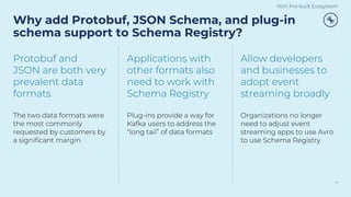 Allow developers
and businesses to
adopt event
streaming broadly
Organizations no longer
need to adjust event
streaming apps to use Avro
to use Schema Registry
Applications with
other formats also
need to work with
Schema Registry
Plug-ins provide a way for
Kafka users to address the
“long tail” of data formats
Protobuf and
JSON are both very
prevalent data
formats
The two data formats were
the most commonly
requested by customers by
a significant margin
Why add Protobuf, JSON Schema, and plug-in
schema support to Schema Registry?
9
Rich Pre-built Ecosystem
 