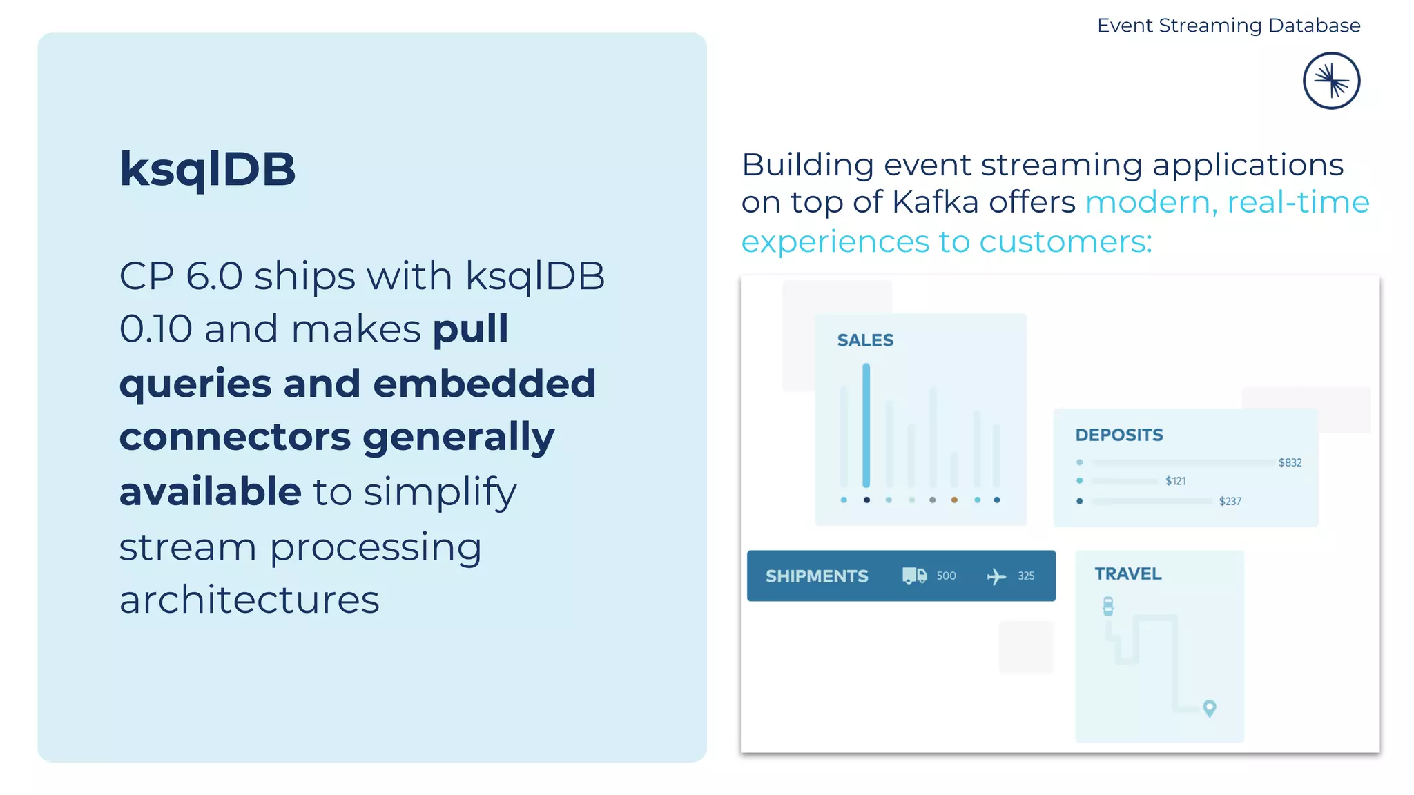 ksqlDB CP 6.0 ships with ksqlDB 0.10 and makes pull queries and embedded connectors generally available to simplify stream processing architectures Building event streaming applications on top of Kafka offers modern, real-time experiences to customers: Event Streaming Database 