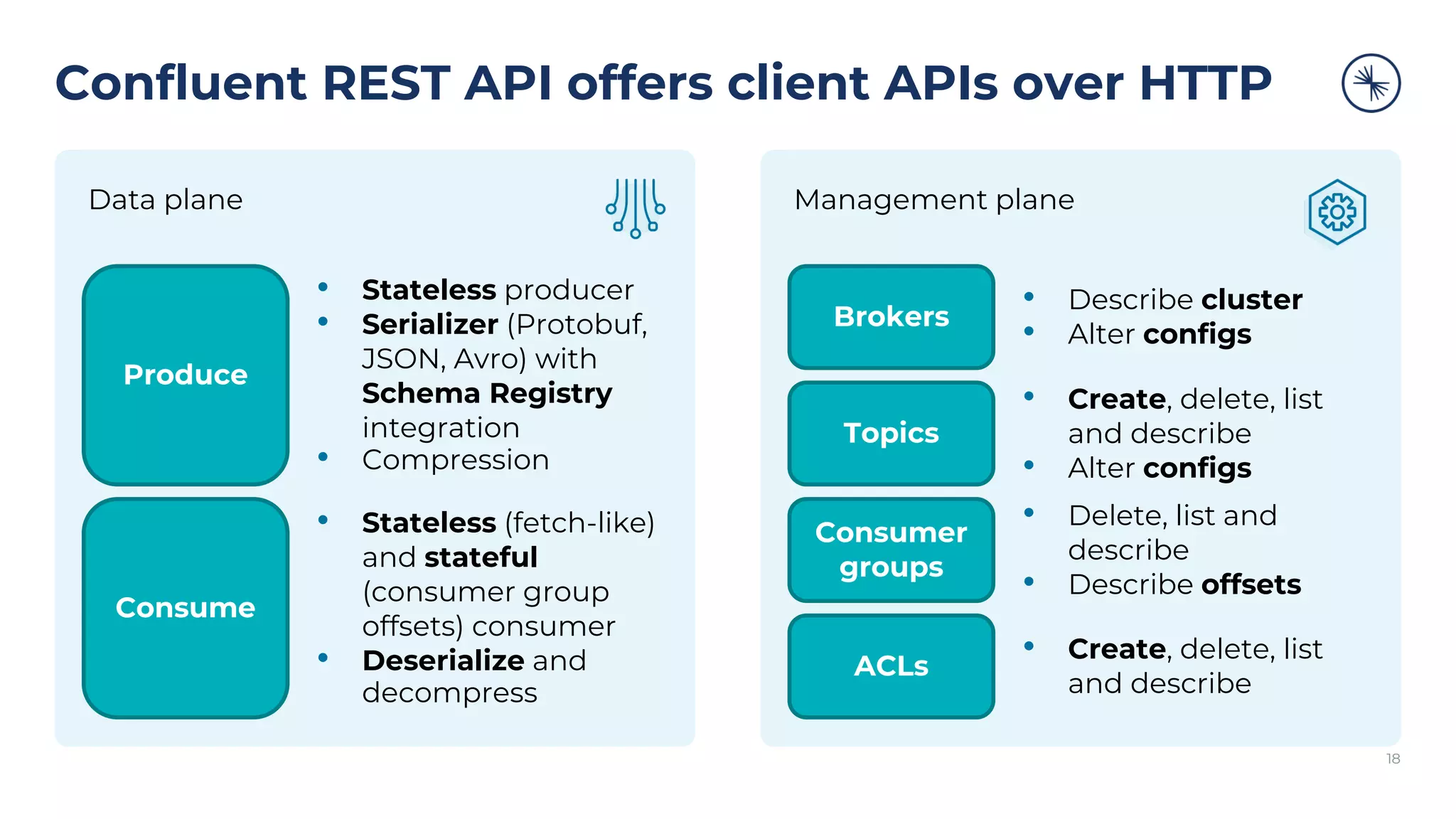 Management planeData plane Confluent REST API offers client APIs over HTTP 18 Consume Produce Brokers Topics Consumer groups ACLs • Describe cluster • Alter configs • Stateless producer • Serializer (Protobuf, JSON, Avro) with Schema Registry integration • Compression • Create, delete, list and describe • Alter configs • Delete, list and describe • Describe offsets • Create, delete, list and describe • Stateless (fetch-like) and stateful (consumer group offsets) consumer • Deserialize and decompress 