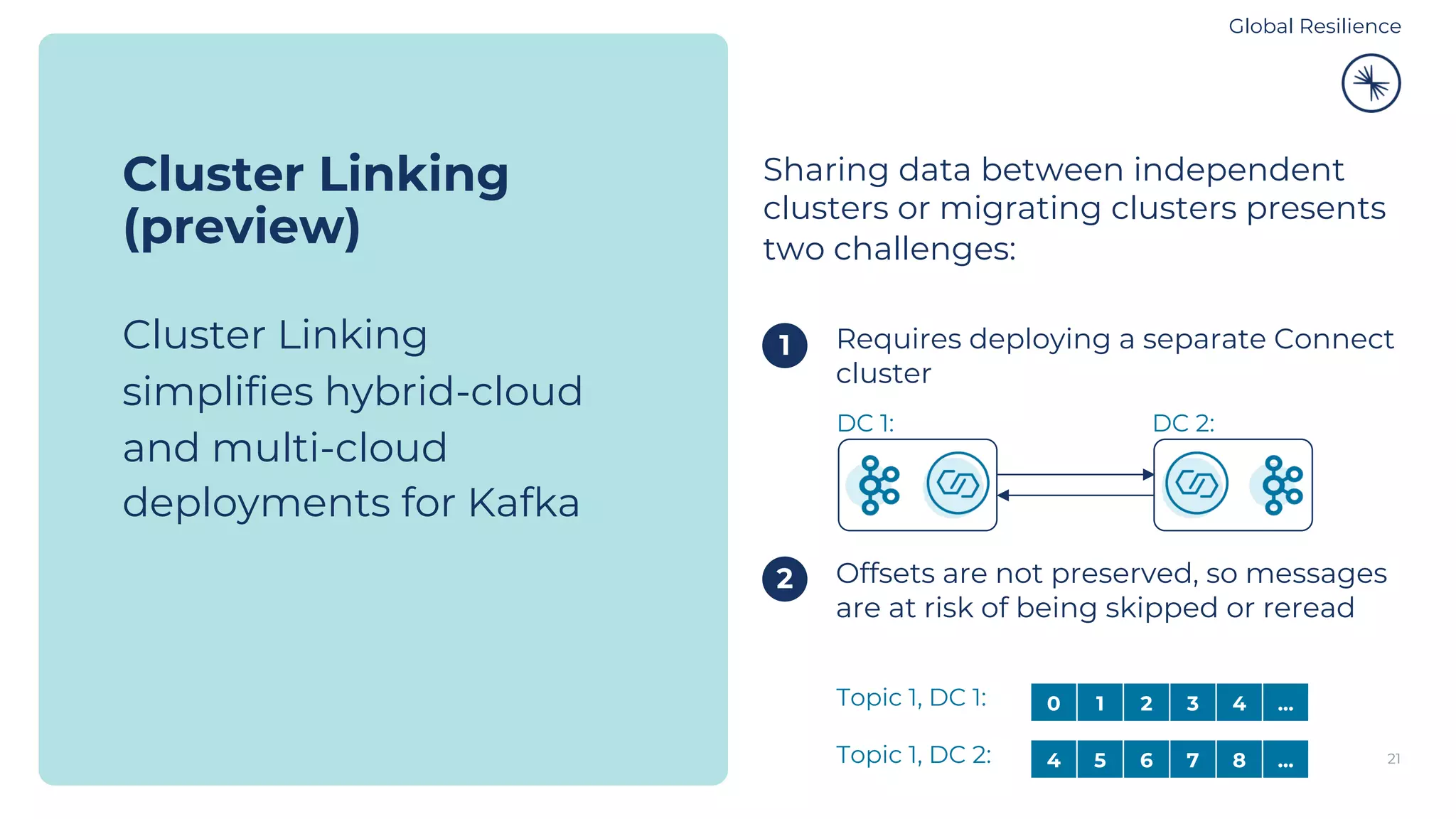 Sharing data between independent clusters or migrating clusters presents two challenges: 1. Requires deploying a separate Connect cluster 1. Offsets are not preserved, so messages are at risk of being skipped or reread 21 Cluster Linking (preview) Cluster Linking simplifies hybrid-cloud and multi-cloud deployments for Kafka 1 2 0 1 2 3 4 ... 4 5 6 7 8 ... Topic 1, DC 1: Topic 1, DC 2: DC 1: DC 2: Global Resilience 