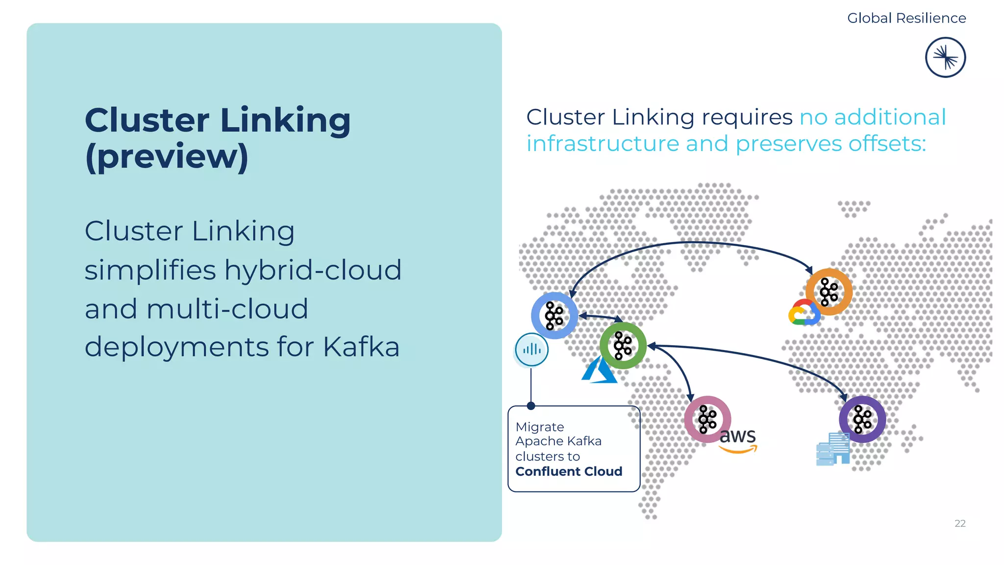 22 Cluster Linking (preview) Cluster Linking simplifies hybrid-cloud and multi-cloud deployments for Kafka Cluster Linking requires no additional infrastructure and preserves offsets: Migrate Apache Kafka clusters to Confluent Cloud Global Resilience 