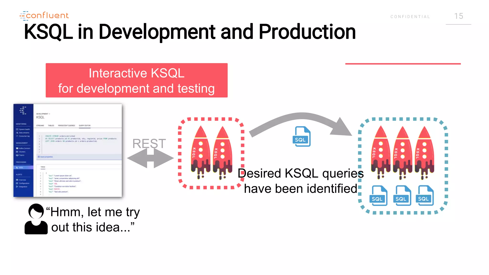 15C O N F I D E N T I A L
KSQL in Development and Production
Interactive KSQL
for development and testing
Headless KSQL
for Production
Desired KSQL queries
have been identified
REST
“Hmm, let me try
out this idea...”
 