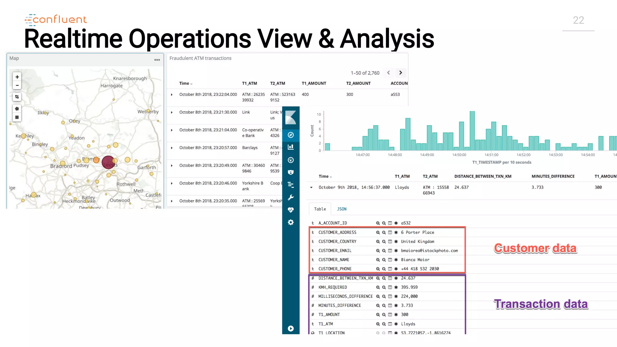 22
Realtime Operations View & Analysis
 