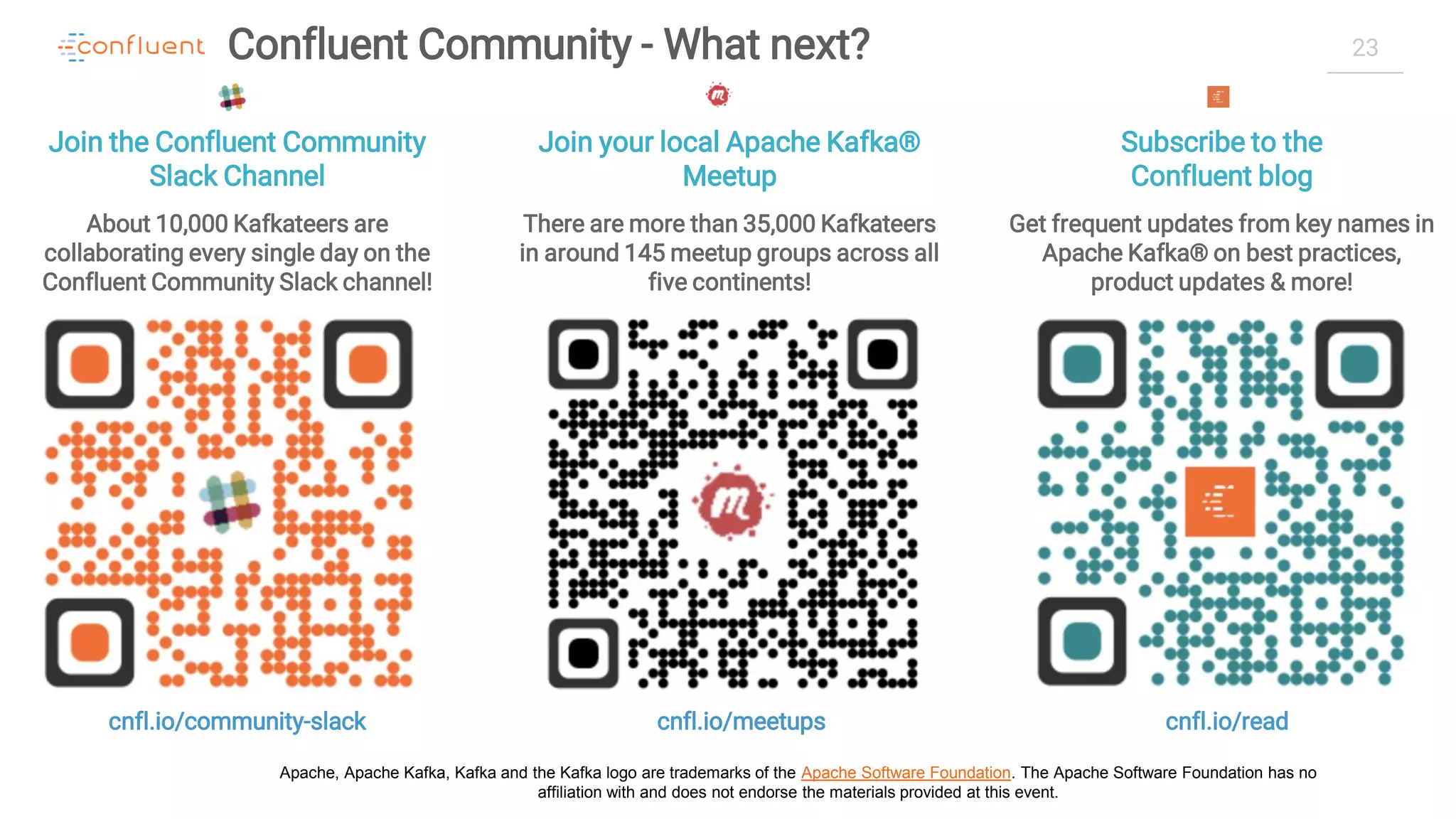 23Confluent Community - What next?
About 10,000 Kafkateers are
collaborating every single day on the
Confluent Community Slack channel!
There are more than 35,000 Kafkateers
in around 145 meetup groups across all
five continents!
Join the Confluent Community
Slack Channel
Join your local Apache Kafka®
Meetup
Get frequent updates from key names in
Apache Kafka® on best practices,
product updates & more!
Subscribe to the
Confluent blog
cnfl.io/community-slack cnfl.io/meetups cnfl.io/read
Apache, Apache Kafka, Kafka and the Kafka logo are trademarks of the Apache Software Foundation. The Apache Software Foundation has no
affiliation with and does not endorse the materials provided at this event.
 