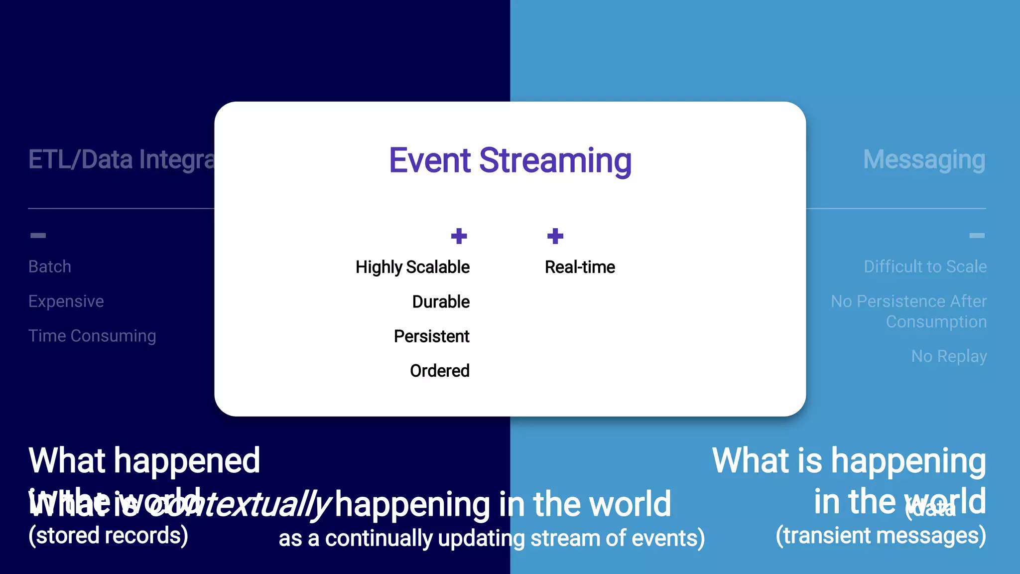 55
Highly Scalable
Durable
Persistent
Maintains Order
ETL/Data Integration MessagingETL/Data Integration MessagingMessaging
Batch
Expensive
Time Consuming
Difficult to Scale
No Persistence After
Consumption
No Replay
Fast (Low Latency)Highly Scalable
Durable
Persistent
Ordered
Real-time
Event Streaming
What happened
in the world
(stored records)
What is happening
in the world
(transient messages)
What is contextually happening in the world (data
as a continually updating stream of events)
 
