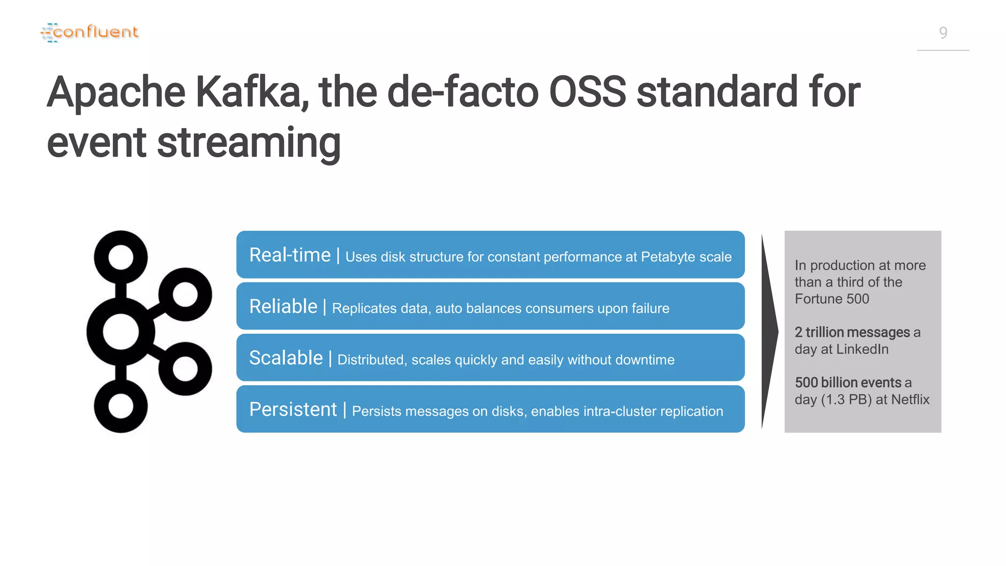 9C O N F I D E N T I A L
Apache Kafka, the de-facto OSS standard for
event streaming
Real-time | Uses disk structure for constant performance at Petabyte scale
Scalable | Distributed, scales quickly and easily without downtime
Persistent | Persists messages on disks, enables intra-cluster replication
Reliable | Replicates data, auto balances consumers upon failure
In production at more
than a third of the
Fortune 500
2 trillion messages a
day at LinkedIn
500 billion events a
day (1.3 PB) at Netflix
 