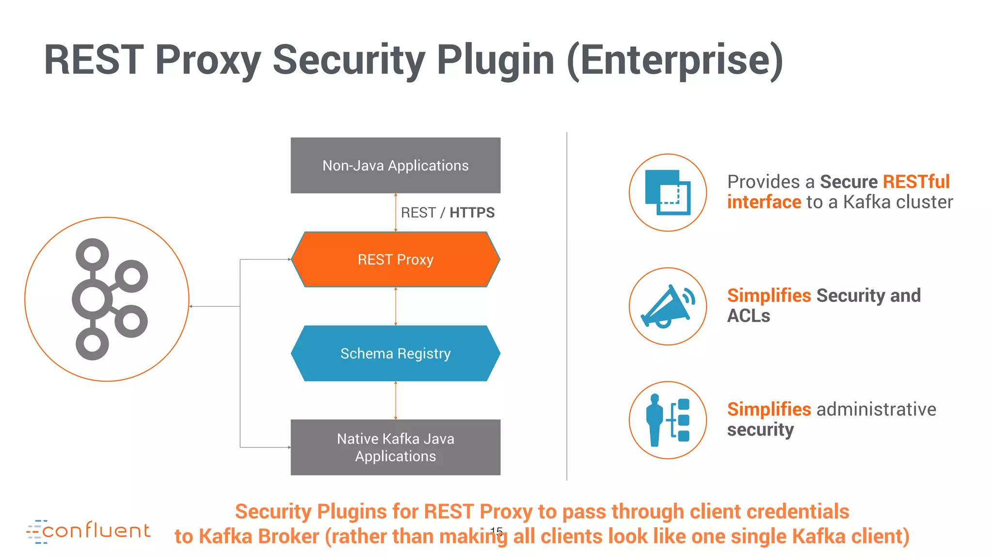 Confluent REST Proxy and Schema Registry (Concepts, Architecture ...