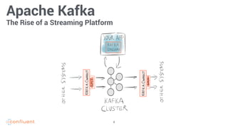 Confluent REST Proxy and Schema Registry (Concepts, Architecture ...
