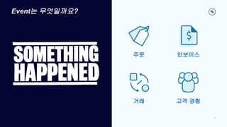 Copyright 2022, Conﬂuent, Inc. All rights reserved. This document may not be reproduced in any manner without the express written permission of Conﬂuent, Inc.
Event는 무엇일까요?
4
주문 인보이스
거래 고객 경험
 
