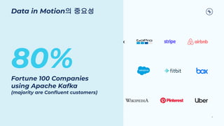Copyright 2022, Conﬂuent, Inc. All rights reserved. This document may not be reproduced in any manner without the express written permission of Conﬂuent, Inc. 6
Data in Motion의 중요성
80%
Fortune 100 Companies
using Apache Kafka
(majority are Conﬂuent customers)
 
