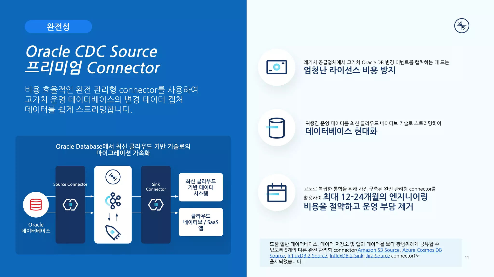 Oracle CDC Source
프리미엄 Connector
비용 효율적인 완전 관리형 connector를 사용하여
고가치 운영 데이터베이스의 변경 데이터 캡처
데이터를 쉽게 스트리밍합니다.
고도로 복잡한 통합을 위해 사전 구축된 완전 관리형 connector를
활용하여 최대 12-24개월의 엔지니어링
비용을 절약하고 운영 부담 제거
레거시 공급업체에서 고가치 Oracle DB 변경 이벤트를 캡처하는 데 드는
엄청난 라이선스 비용 방지
귀중한 운영 데이터를 최신 클라우드 네이티브 기술로 스트리밍하여
데이터베이스 현대화
완전성
11
Oracle
데이터베이스
Source Connector Sink
Connector
최신 클라우드
기반 데이터
시스템
클라우드
네이티브 / SaaS
앱
Oracle Database에서 최신 클라우드 기반 기술로의
마이그레이션 가속화
또한 일반 데이터베이스, 데이터 저장소 및 앱의 데이터를 보다 광범위하게 공유할 수
있도록 5개의 다른 완전 관리형 connector(Amazon S3 Source, Azure Cosmos DB
Source, InfluxDB 2 Source, InfluxDB 2 Sink, Jira Source connector)도
출시되었습니다.
 
