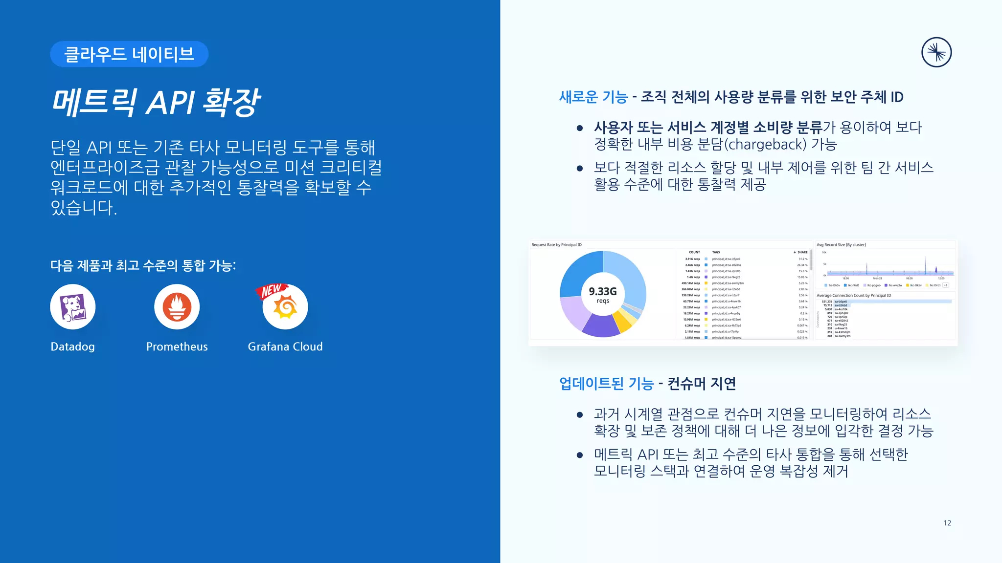메트릭 API 확장
단일 API 또는 기존 타사 모니터링 도구를 통해
엔터프라이즈급 관찰 가능성으로 미션 크리티컬
워크로드에 대한 추가적인 통찰력을 확보할 수
있습니다.
Grafana Cloud
다음 제품과 최고 수준의 통합 가능:
새로운 기능 - 조직 전체의 사용량 분류를 위한 보안 주체 ID
● 사용자 또는 서비스 계정별 소비량 분류가 용이하여 보다
정확한 내부 비용 분담(chargeback) 가능
● 보다 적절한 리소스 할당 및 내부 제어를 위한 팀 간 서비스
활용 수준에 대한 통찰력 제공
업데이트된 기능 - 컨슈머 지연
● 과거 시계열 관점으로 컨슈머 지연을 모니터링하여 리소스
확장 및 보존 정책에 대해 더 나은 정보에 입각한 결정 가능
● 메트릭 API 또는 최고 수준의 타사 통합을 통해 선택한
모니터링 스택과 연결하여 운영 복잡성 제거
Datadog Prometheus
클라우드 네이티브
12
 