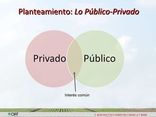 Conversatorio Ministerios Eduacación e Agricultura