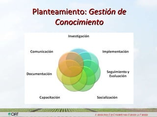 Conversatorio Ministerios Eduacación e Agricultura