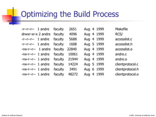 Optimizing the Build Process -r--r--r--  1 andre  faculty  2651  Aug  4  1999  Makefile drwxr-xr-x 2 andre  faculty  4096  Aug  4  1999  RCS/ -r--r--r--  1 andre  faculty  5688  Aug  4  1999  accesslist.c -r--r--r--  1 andre  faculty  1608  Aug  5  1999 accesslist.h -rw-r--r--  1 andre  faculty  22840  Aug  4  1999 accesslist.o -rw-r--r--  1 andre  faculty  10061  Aug  4  1999  andre.c -rw-r--r--  1 andre  faculty  21944  Aug  4  1999  andre.o -rw-r--r--  1 andre  faculty  14224  Aug  5  1999  clientprotocol.c -rw-r--r--  1 andre  faculty  3491  Aug  6  1999  clientprotocol.h -rw-r--r--  1 andre  faculty  48272  Aug  4  1999  clientprotocol.o 
