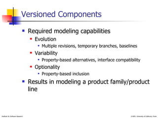Versioned Components Required modeling capabilities Evolution Multiple revisions, temporary branches, baselines Variability Property-based alternatives, interface compatibility Optionality Property-based inclusion Results in modeling a product family/product line 