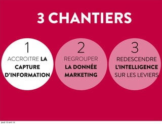 Révolutionner votre stratégie e-marketing multi-leviers & performance (conférence E-Marketing Paris 2014, Laurent Bouten)