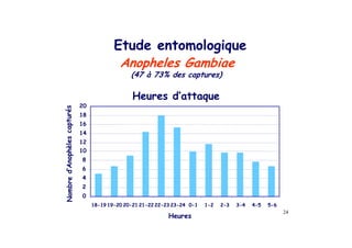 !                                        <!
                   8                        6           "
                       M&? Q ?/O                    !       N

                        9 !                         <!
    #$
    '>
!




    '2
    '&
    '#
    '$
    >
8




    2
    &
"




    #
    $
0




         '>='* '* =#$ #$=#' #'=## ##=#/ #/=#& $='   '=#     #=/   /=&   &=.   .=2

                                      9 !
 