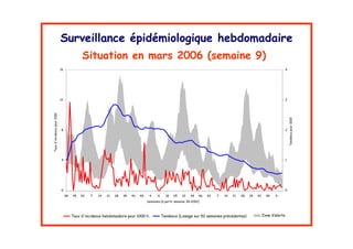 4!                                                       <!           "
)
              4 !                                   #$$2 M                               *N




                                                                                                       )
0




                                                                                                       0
- 0:




                                                                                                       ,
,




                                   * &   67 )   !   &       8   9



        ,   - 0:   0   0 & 0   )    4    ,      0       6   =        &   )   0   !   9    ;   0<   !
 