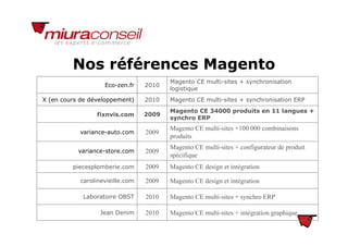Nos références MagentoNos références Magento
Eco-zen.fr 2010
Magento CE multi-sites + synchronisation
logistique
X (en cours de développement) 2010 Magento CE multi-sites + synchronisation ERP
fixnvis.com 2009
Magento CE 34000 produits en 11 langues +
synchro ERP
variance-auto.com 2009
Magento CE multi-sites +100 000 combinaisons
produits
variance store com 2009
Magento CE multi-sites + configurateur de produit
variance-store.com 2009
spécifique
piecesplomberie.com 2009 Magento CE design et intégration
li i ill 2009 M CE d i i é icarolinevieille.com 2009 Magento CE design et intégration
Laboratoire OBST 2010 Magento CE multi-sites + synchro ERP
Jean Denim 2010 Magento CE multi-sites + intégration graphique
 