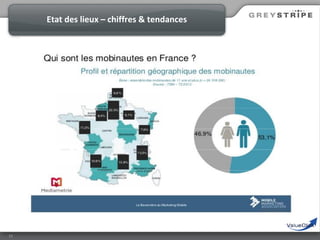 Etat des lieux – chiffres & tendances

10

 