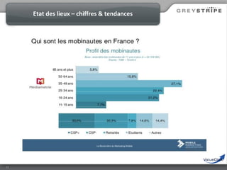 Etat des lieux – chiffres & tendances

11

 