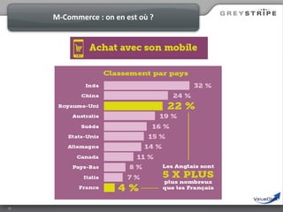 M-Commerce : on en est où ?

18

 