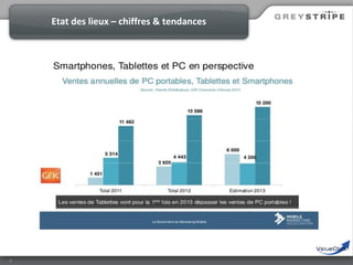 Etat des lieux – chiffres & tendances

5

 