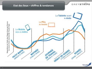 Etat des lieux – chiffres & tendances

9

 
