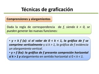Técnicas de graficación
Comprensiones y alargamientos
Dada la regla de correspondencia de f, siendo k > 0, se
pueden generar las nuevas funciones:
▪ y = k f (x): si el valor de 0 < k < 1, la gráfica de f se
comprime verticalmente y si k > 1, la gráfica de f evidencia
un alargamiento vertical.
▪ y = f (kx): la gráfica de f presenta compresión horizontal
si k > 1 y alargamiento en sentido horizontal si 0 < k < 1.
 