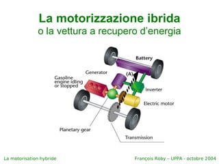 La motorizzazione ibrida o la vettura a recupero d’energia 