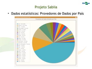 Projeto Sabiia
• Dados estatísticos: Provedores de Dados por País
 