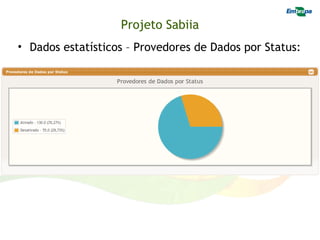 Projeto Sabiia
• Dados estatísticos – Provedores de Dados por Status:
 