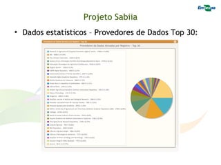 Projeto Sabiia
• Dados estatísticos – Provedores de Dados Top 30:
 