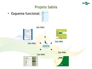 Projeto Sabiia
• Esquema funcional:



                      OAI-PMH




                                OAI-PMH
            OAI-PMH



                                   OAI-PMH
                      OAI-PMH
 