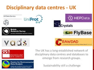 Disciplinary data centres - UK
The UK has a long-established network of
disciplinary data centres and databases to
emerge ...