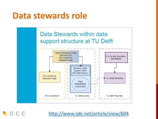 Data stewards role
http://www.ijdc.net/article/view/604
 