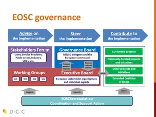 EOSC governance
 