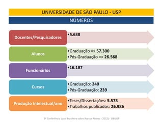 UNIVERSIDADE DE SÃO PAULO - USP
NÚMEROS
Fonte.: USP em Números 2011 – Dados de 2010

Docentes/Pesquisadores

Alunos

Funcionários

Cursos

Produção Intelectual/ano

•5.638

•Graduação => 57.300
•Pós-Graduação => 26.568
•16.187

•Graduação: 240
•Pós-Graduação: 239
•Teses/Dissertações: 5.573
•Trabalhos publicados: 26.986

3ª Conferência Luso-Brasileira sobre Acesso Aberto (2012) - SIBIUSP

 
